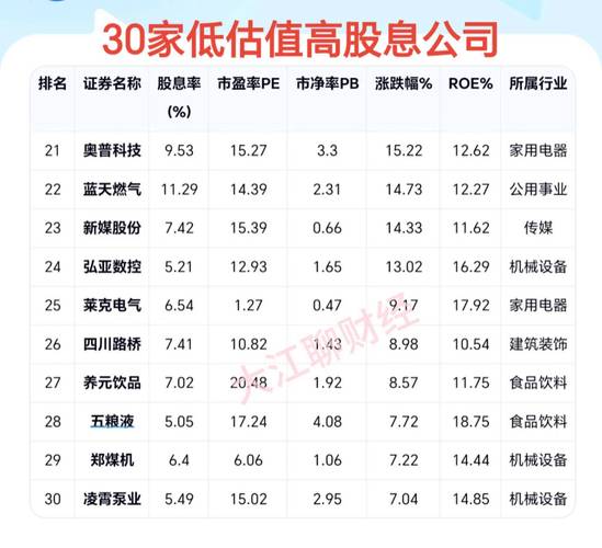 2019下半年配资公司优势_股票配资平台排名_股票配资的公司