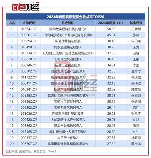2024正规杠杆炒股平台_十大炒股杠杆平台_十大杠杆炒股平台特点