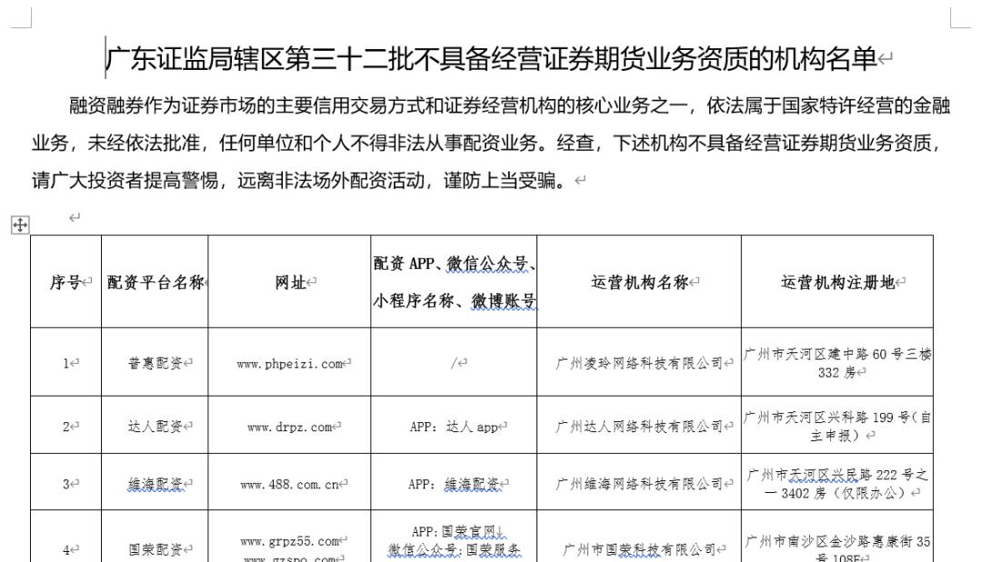 股票10倍配资_证监局公示场外配资_场外配资黑名单