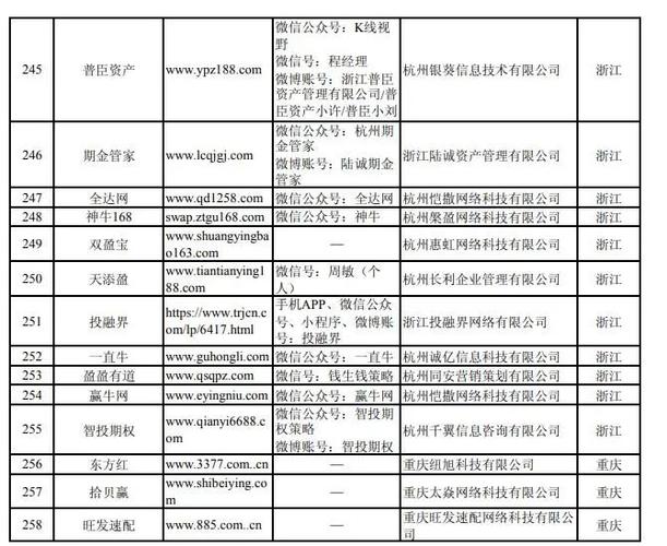 证监会曝光258家非法场外配资平台，提示投资者风险