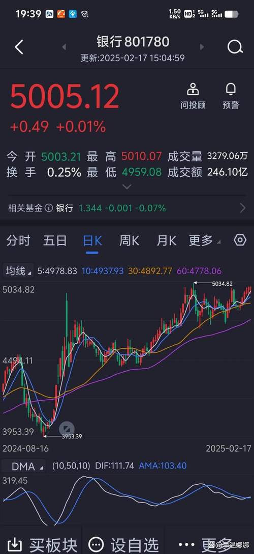 国内股市节节看涨突破新高，民间股票配资为何逐渐升温？