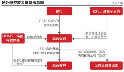 场外配资合同若无效，投资者诉求难实现？借贷风险需警惕