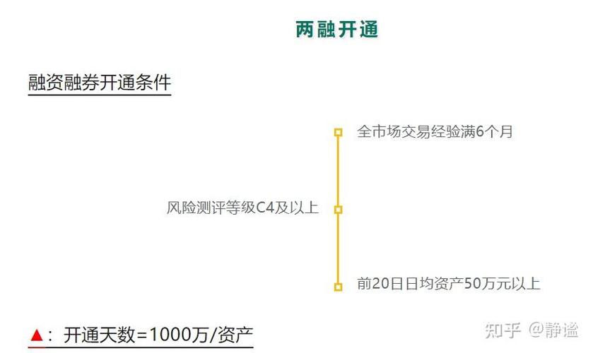 融资融券是什么？一文详解融资融券与股票配资的区别