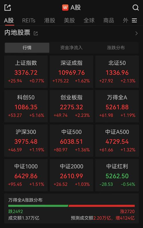 速帮贷联手丰联金融推股票配资业务，A股突破7年新高引关注