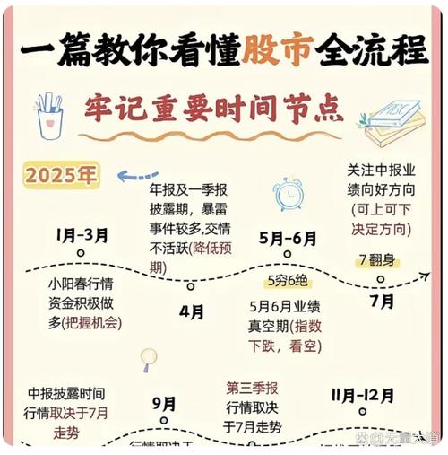 配资炒股大全_股票配资平台选择_A股市场走势分析