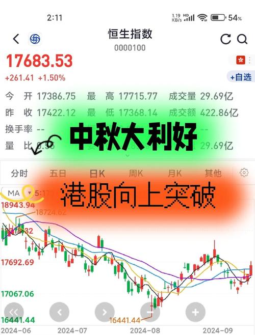 股票配资平台选择_A股市场走势分析_配资炒股大全