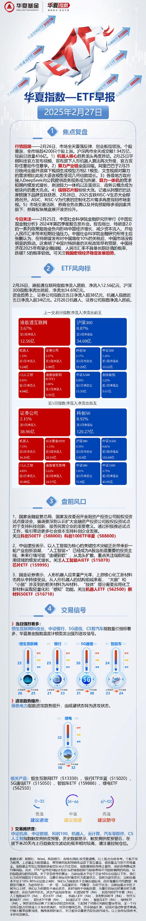 2015年互联网金融新风口在哪?众多股票配资平台上线