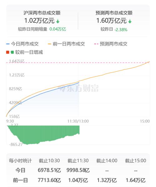 大盘股票配资网_配资平台风险控制_股票配资比例降低