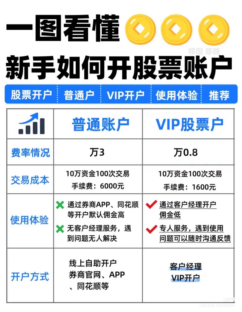 炒股手机开户_恒泰证券手机开户_网上开户流程