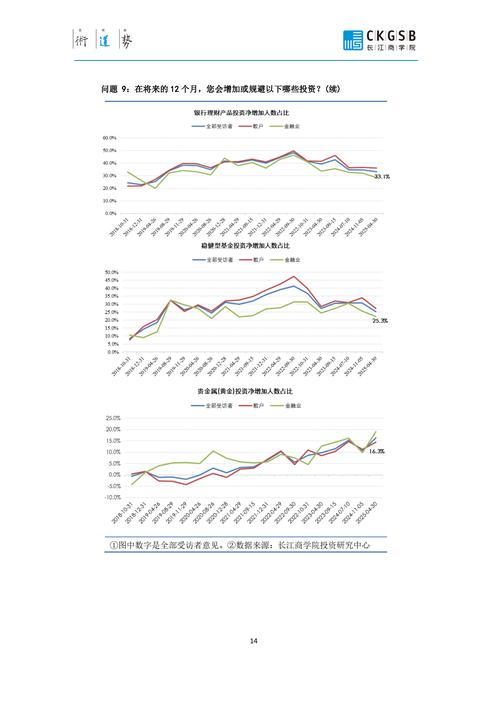 2025年A股市场配资现象升温,成资金与投资者心理观察窗?