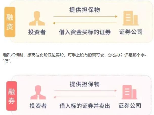 证券公司融资杠杆股票是什么?使用时需注意收益与风险
