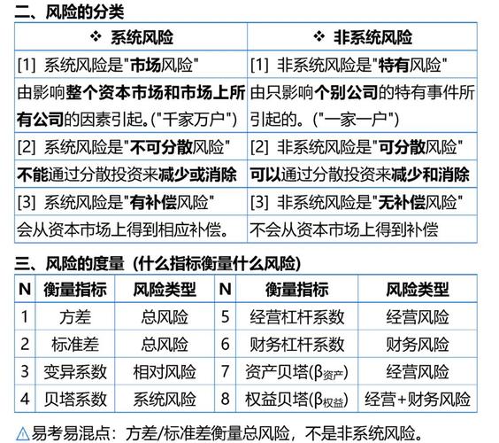 炒股杠杆：定义、类型全解析，带你深入了解投资策略与风险