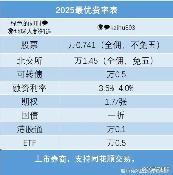 融资融券开户条件_融资融券交易规则_A股融资融券开户条件