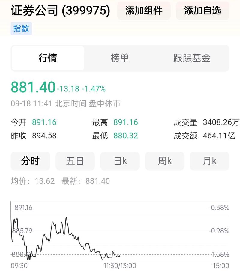 买股票怎么加杠杆_A股加杠杆策略_融资融券开户条件