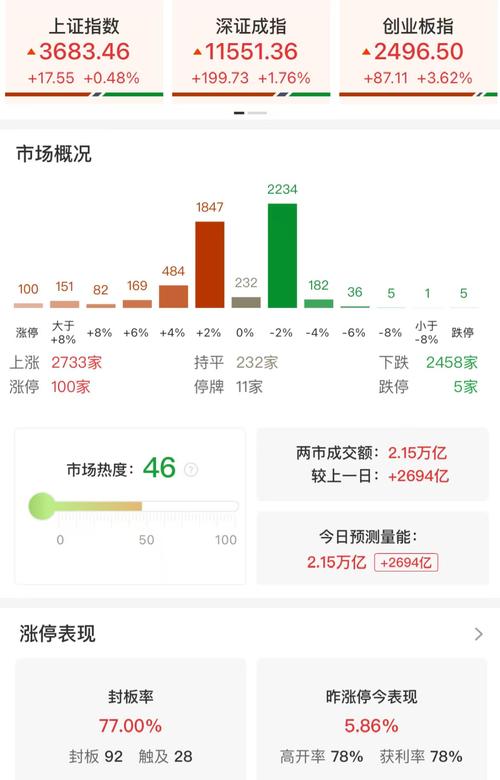 A股场外配资曾助沪指冲上5000点,如今死灰复燃风险几何?
