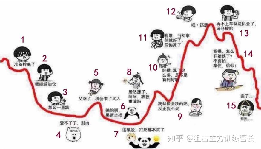 亏损1200万老股民悟出经典四不碰,散户炒股必看
