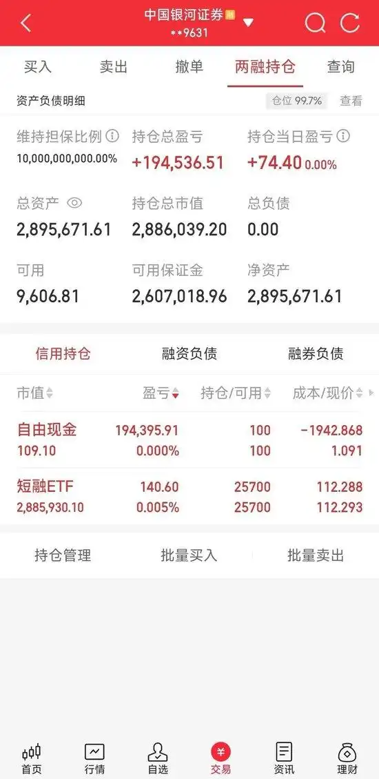 两融市场投资者收益分析_融资融券交易风险_买股票怎么加杠杆