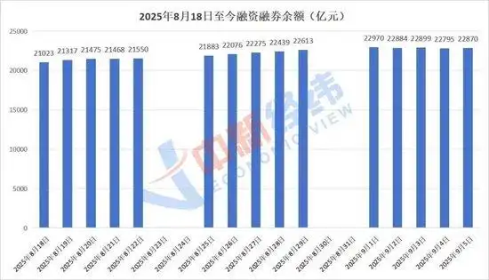 两融市场投资者收益分析_买股票怎么加杠杆_融资融券交易风险