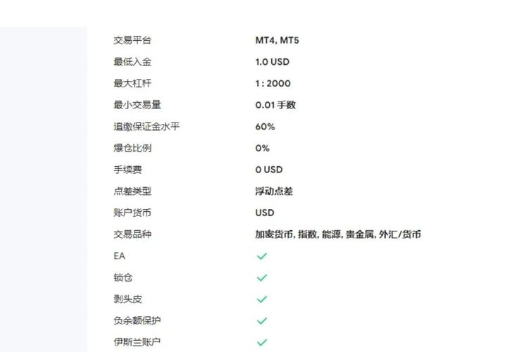 加密货币杠杆倍数_股票杠杆交易_加密货币杠杆交易