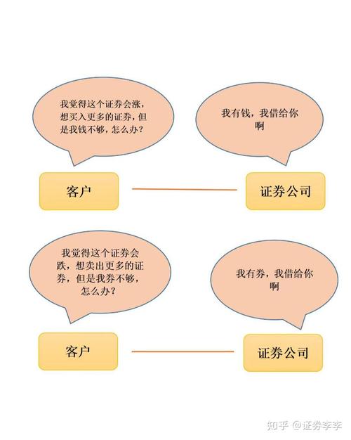 融资和融券的区别_融资股票是什么意思_融资交易与融券交易的区别