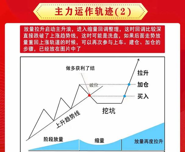 炒股配资步骤_新手配资实操路径_炒股杠杆是什么意思