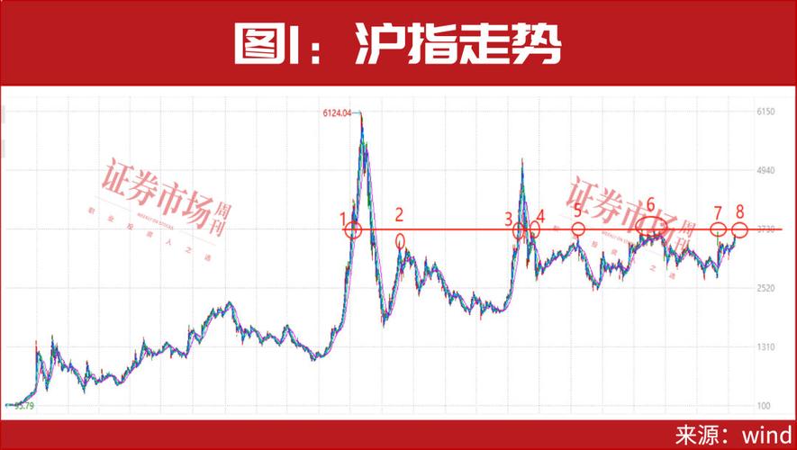 A股回暖场外配资重出江湖,最大杠杆达10倍,监管已关注?