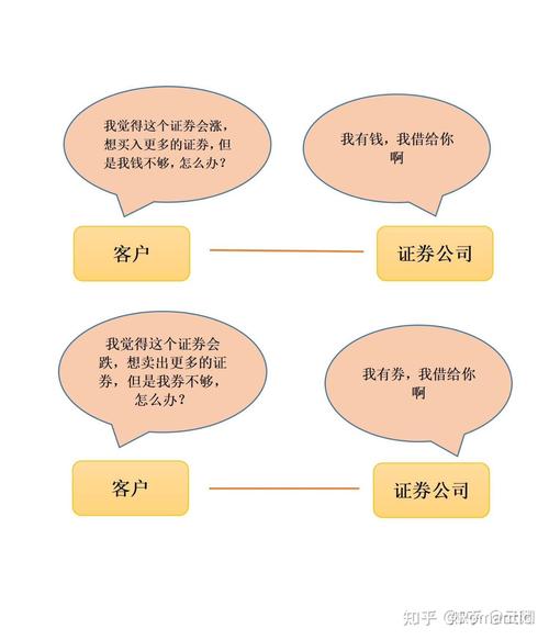 股票配资怎么开户_炒股配资开户_正规的股票配资平台有哪些