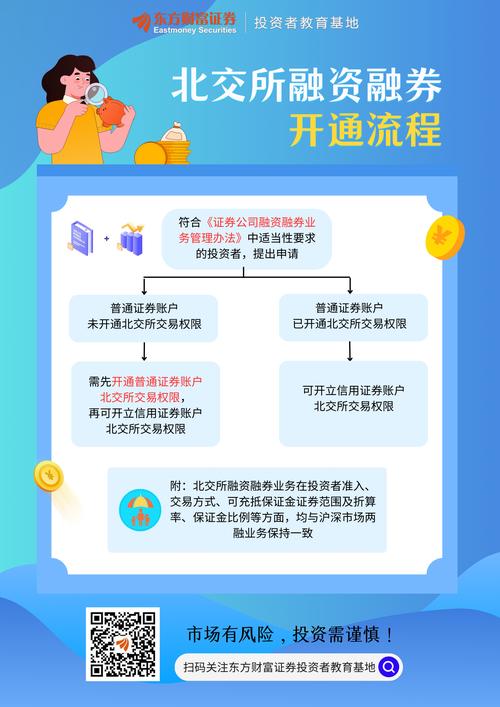 深入解析:融资融券买入究竟是什么意思?有何特殊意义?