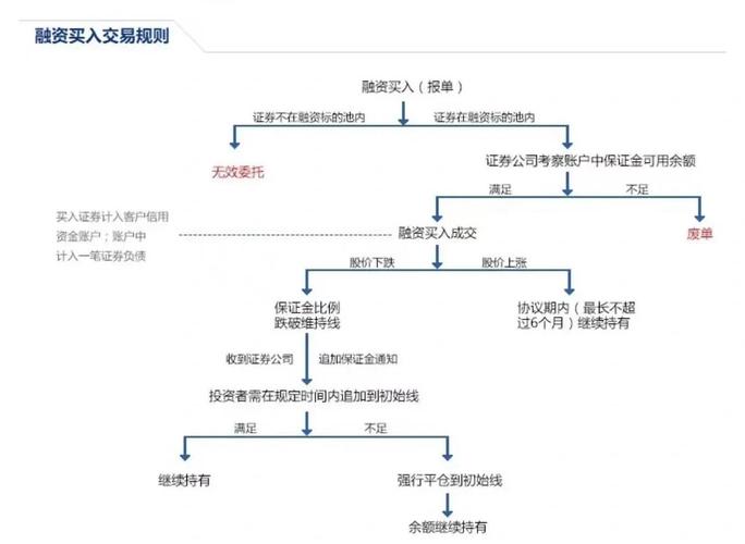 融资融券开户条件_融资融券交易风险_股票怎么玩杠杆
