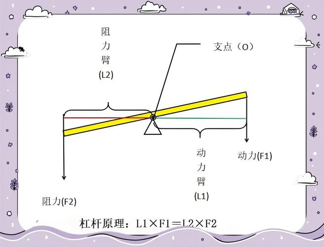 杠杆原理在金融等多领域的应用及对投资策略的影响?