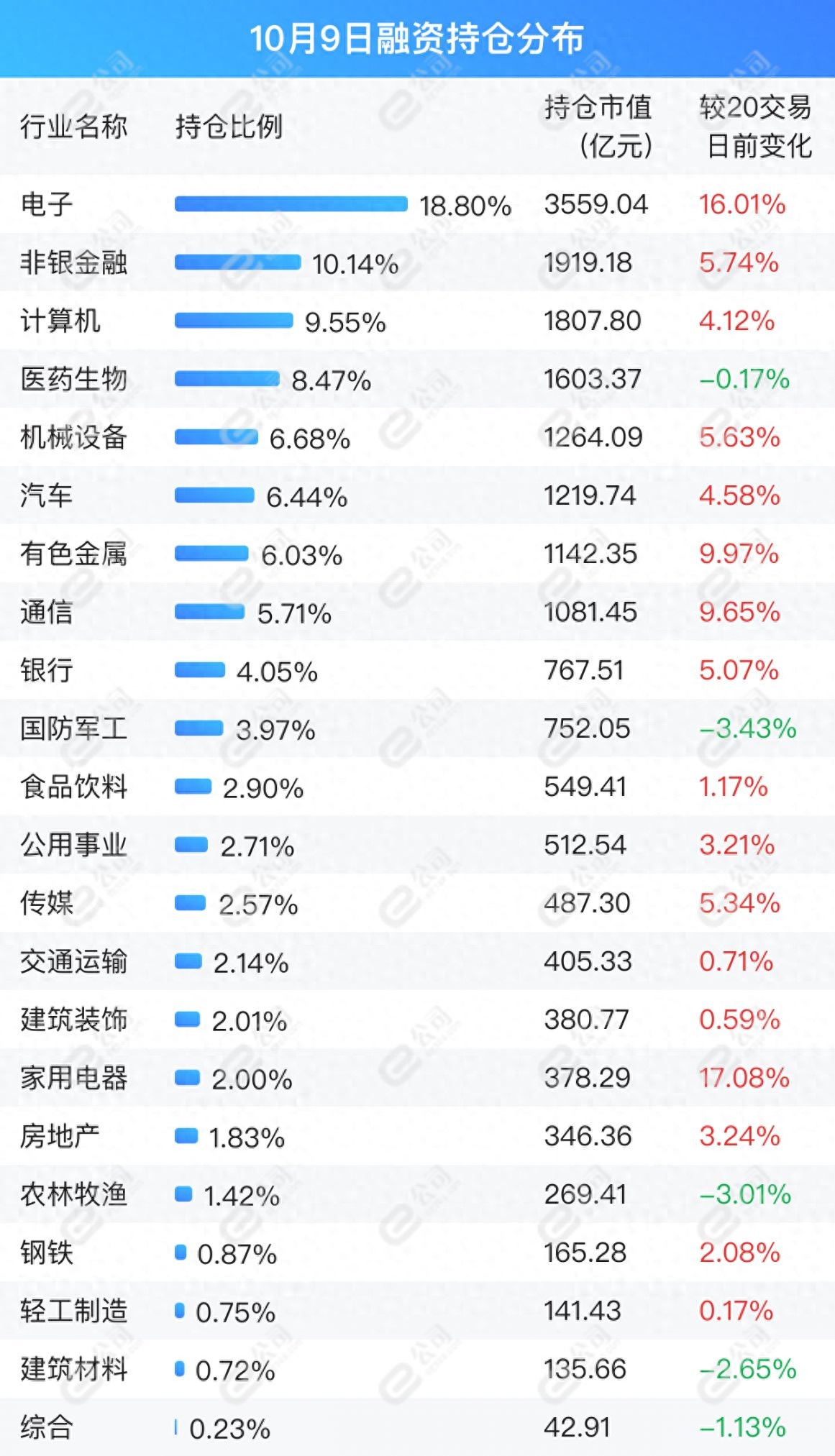 上交所与深交所融资余额变化及持仓情况分析,交易活跃度上升