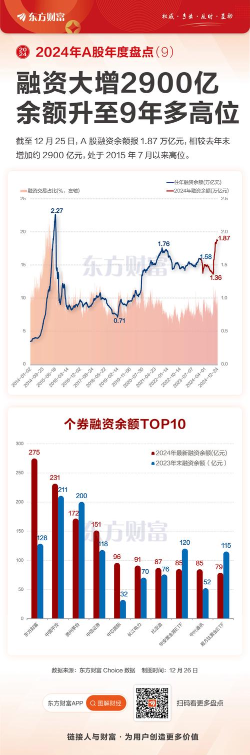 上交所融资余额变化_股票融资_深交所融资余额变化