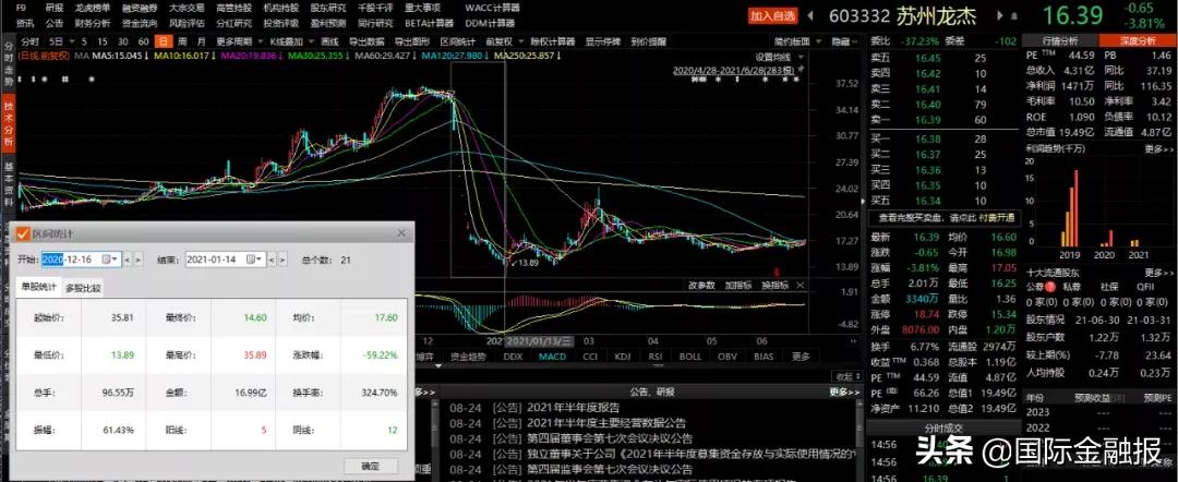 配资炒股_场外配资炒股风险 高额利息诱惑 投资者权益保护