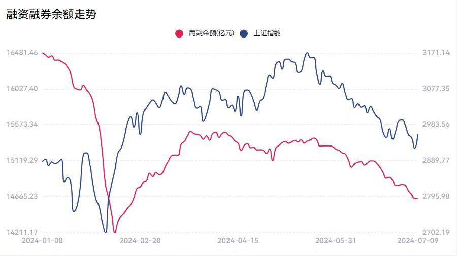 来源:中国银河证券