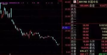 证券股票怎么加杠杆