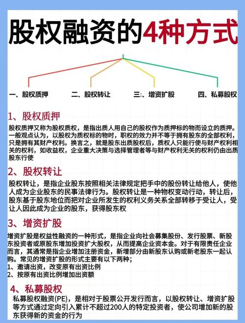 股权融资的定义_股权融资的方式_股票融资是什么意思