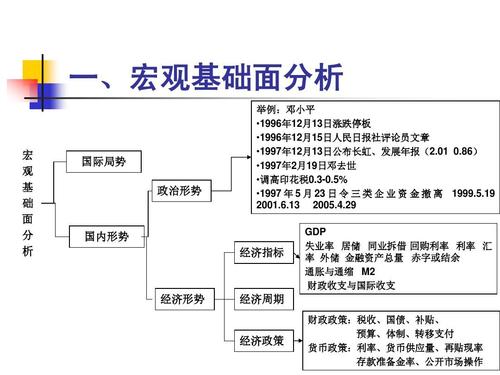 股票投资基本分析_ 证券投资基本分析理论要点 _证券投资基本分析技术分析PPT 