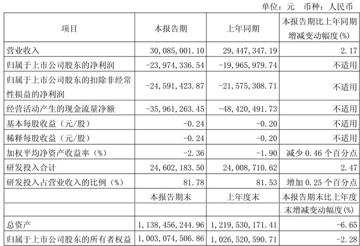 永信至诚688244资金流向分析_永信至诚688244三季报业绩解读_永信证券