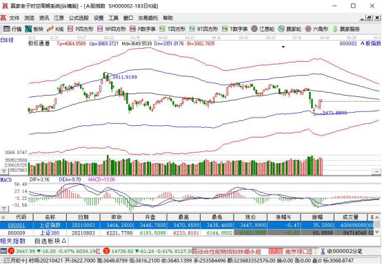配资合同风险_股票配资合法性_股票配资什么意思