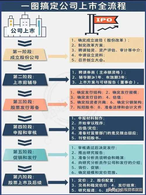 怎么融资买股票_上市公司首次发行股票融资_上市公司再融资方式