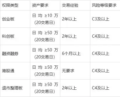 炒股开户_手机开户流程_低佣金开户攻略