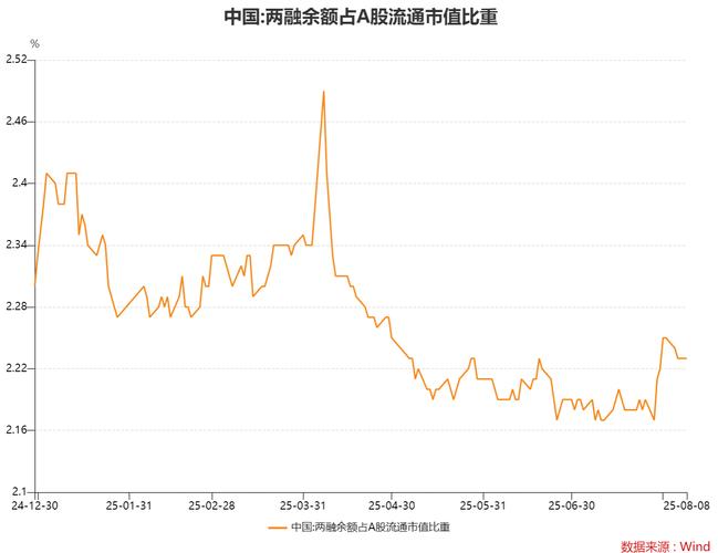 A股融资融券余额2万亿_炒股加杠杆_融资融券加杠杆炒股风险