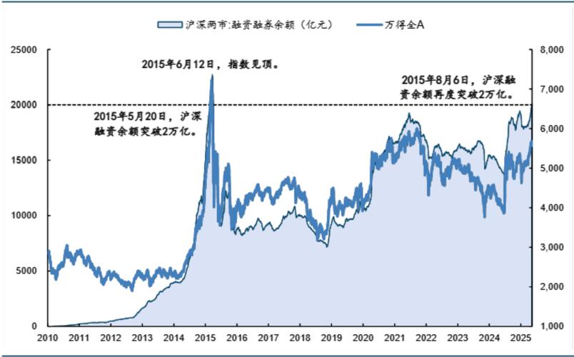 A股融资融券余额2万亿_融资融券加杠杆炒股风险_炒股加杠杆