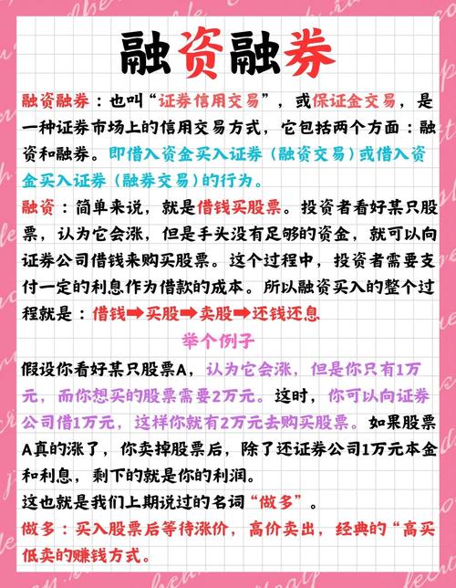 融资交易是什么？投资者必读：保证金制度、杠杆效应与风险控制全解析