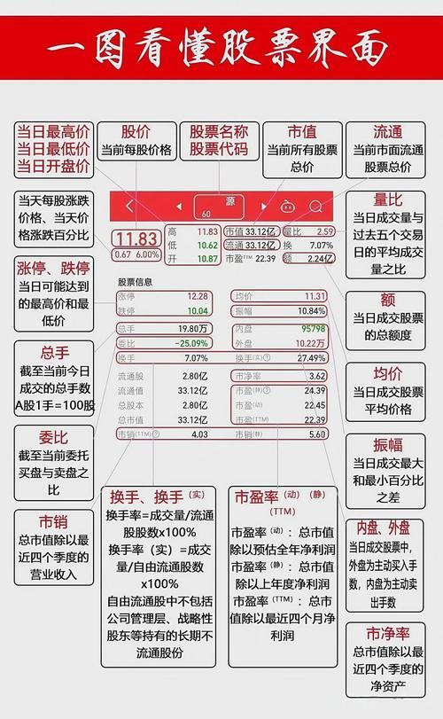 2019年中国互联网股票配资平台评级：人气、收益、安全系数全面解析
