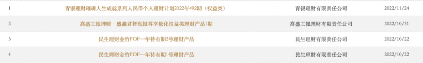 股票理财_权益类理财产品发行升温_权益类理财产品净值回升