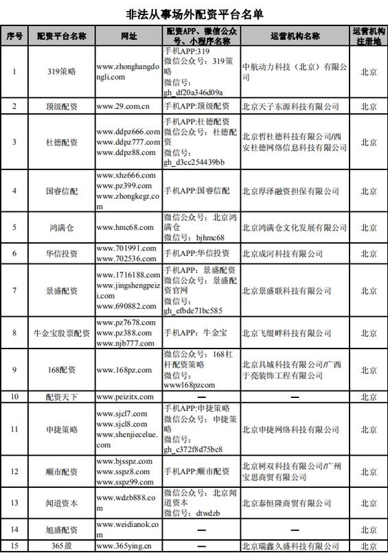 A股场外配资平台 非法配资平台名单 证监会打击场外配资_配资平台排名