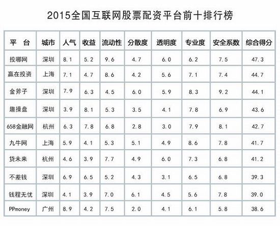 权威配资平台排名揭秘：如何甄别优质平台并规避流动性风险？