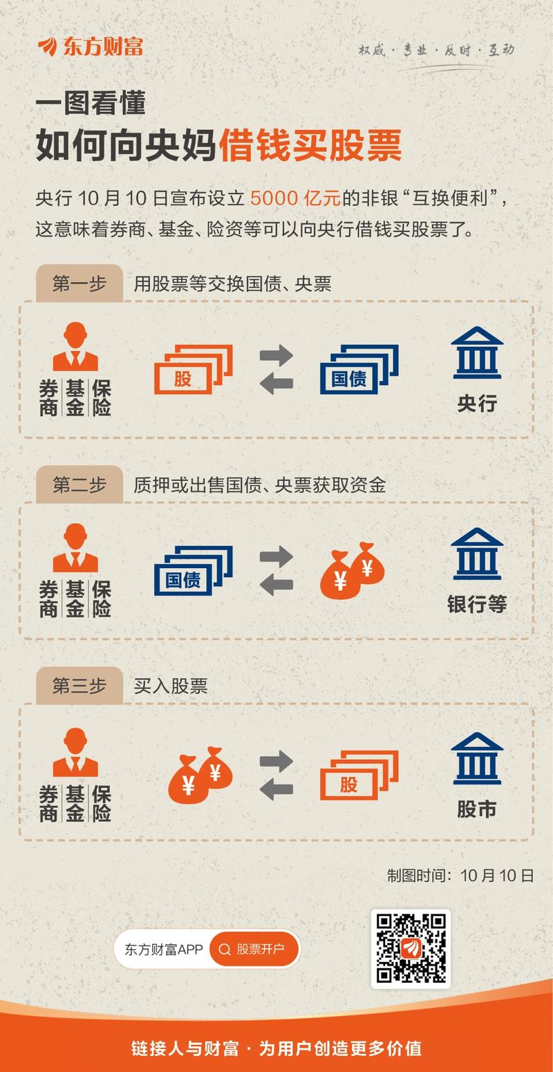 融资融券保证金比例计算_怎么融资买入股票_融资融券杠杆交易