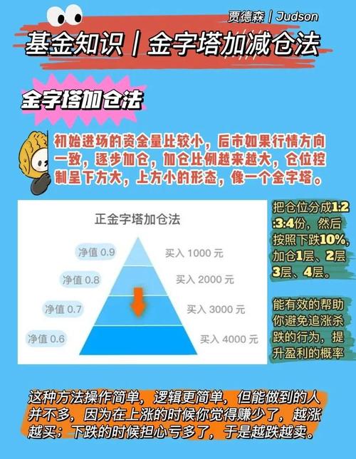 融资买入股票怎么操作？别急着加杠杆，先做好仓位管理
